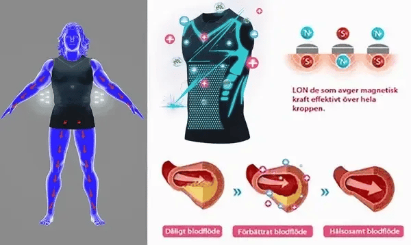 ⚡LuckySong® 2023 új mellény az ionmodellezéshez