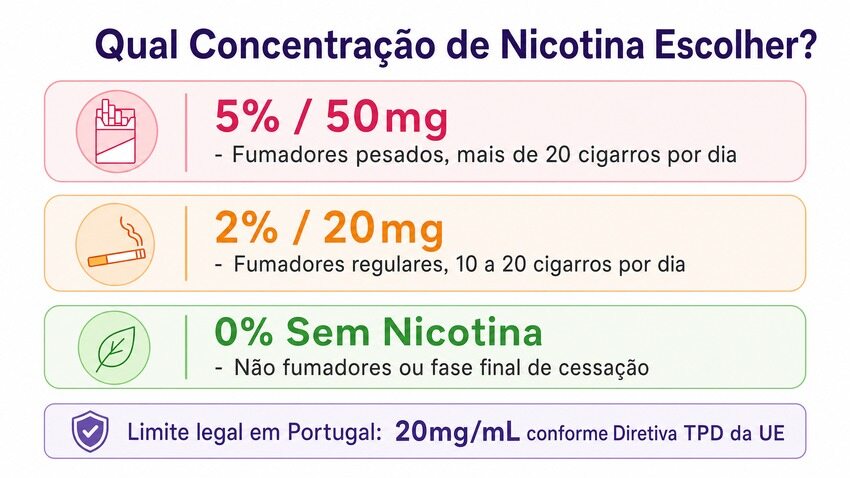 Guia de Concentração de Nicotina