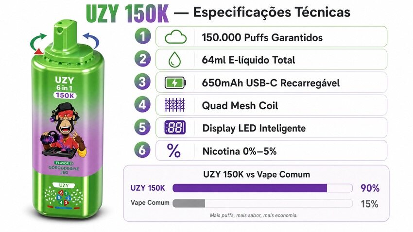 Especificações Técnicas UZY 150K