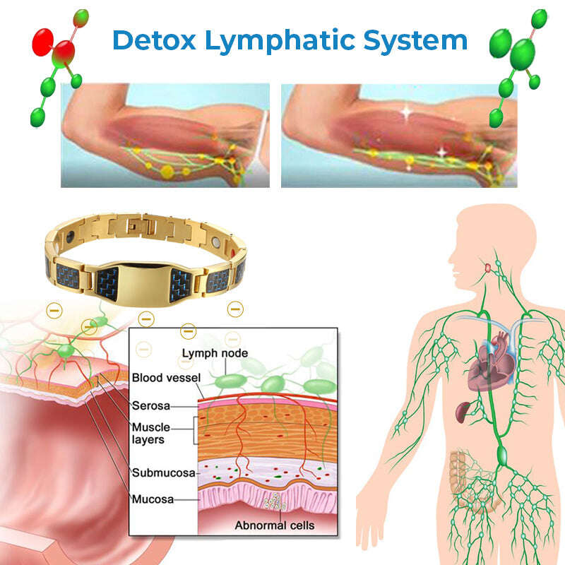 ГРИВНА ЗА ДЕТОКСИКАЦИЯ С ВАНАДИЙ MAGNETAX