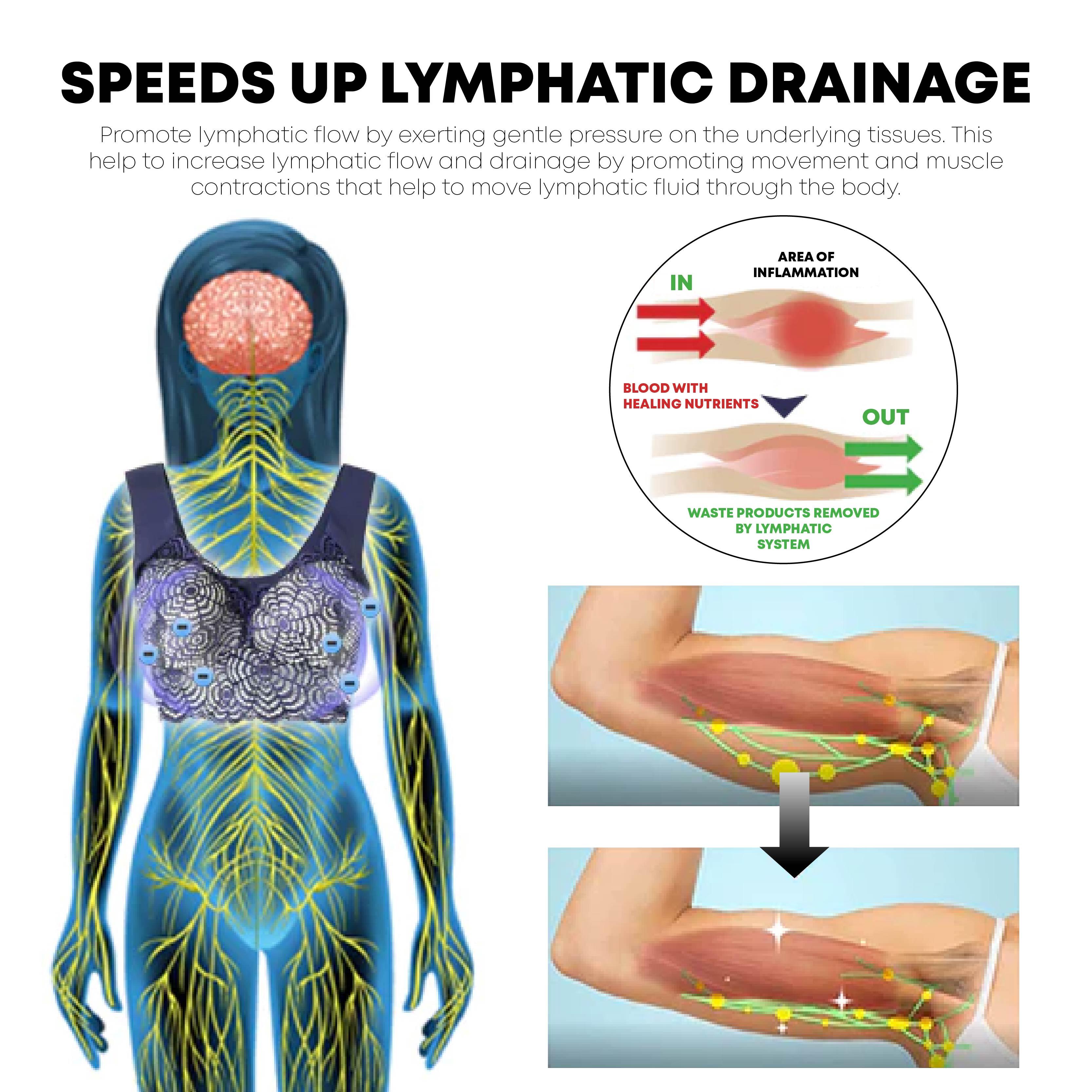 Ricpind LymphCare sutiã de fibra de turmalina