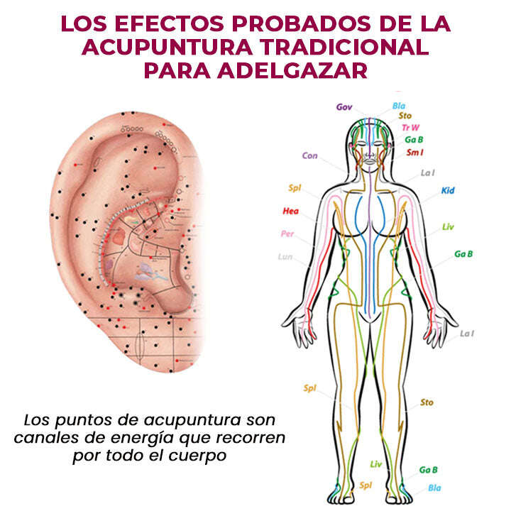 OVEALLGO™ LUNA ОБЕЦИ LYMPHVITY GERMANIUM MAGNETOTHERAPY