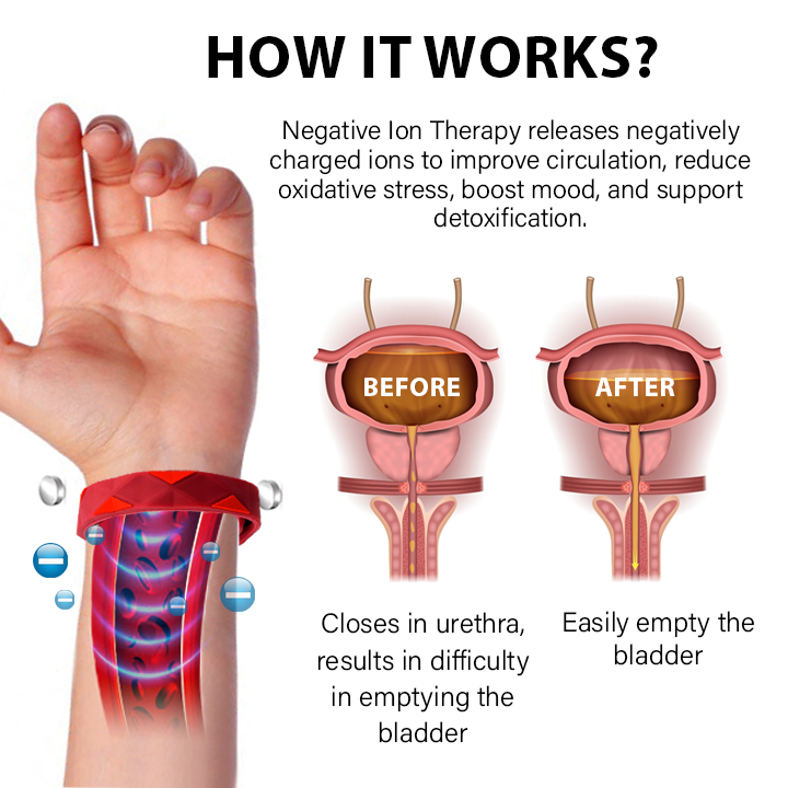 Oveallgo™ RedUp йонна терапия за облекчаване на простатата