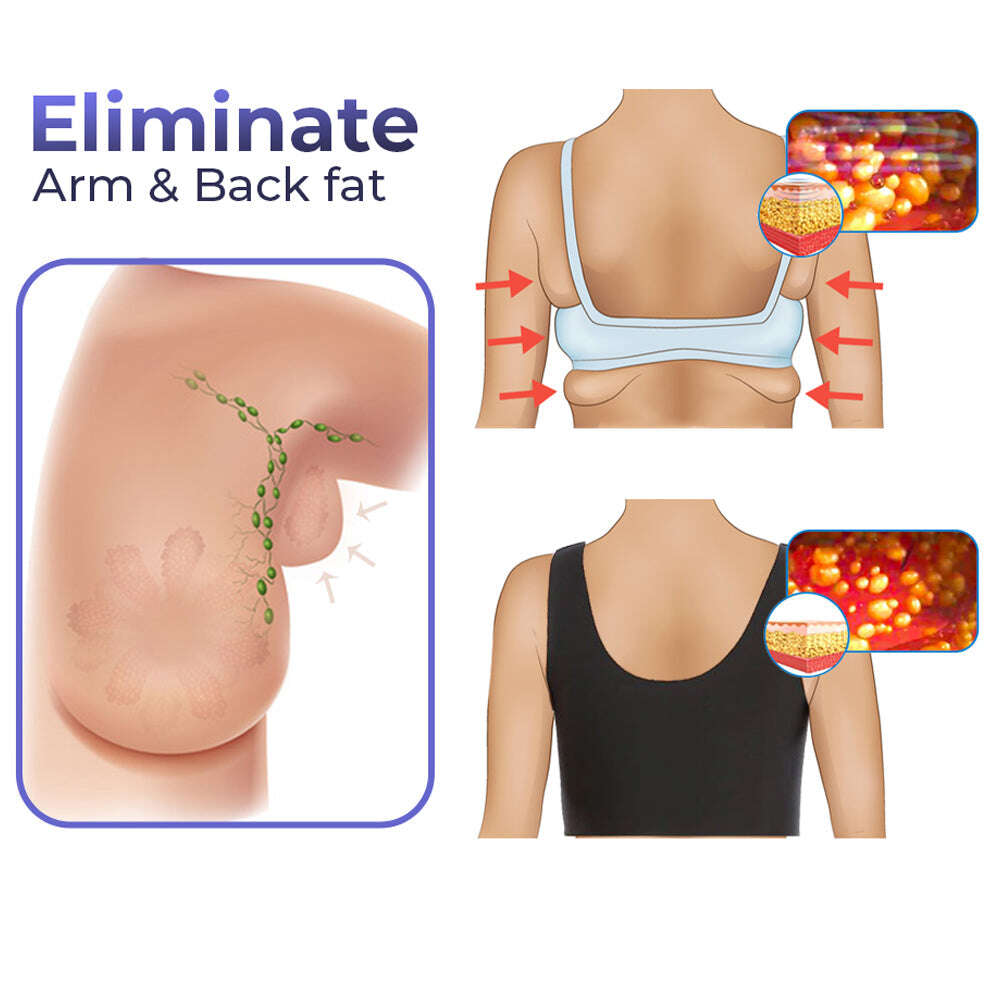 Sutiã modelador GFOUK™ SwellFree