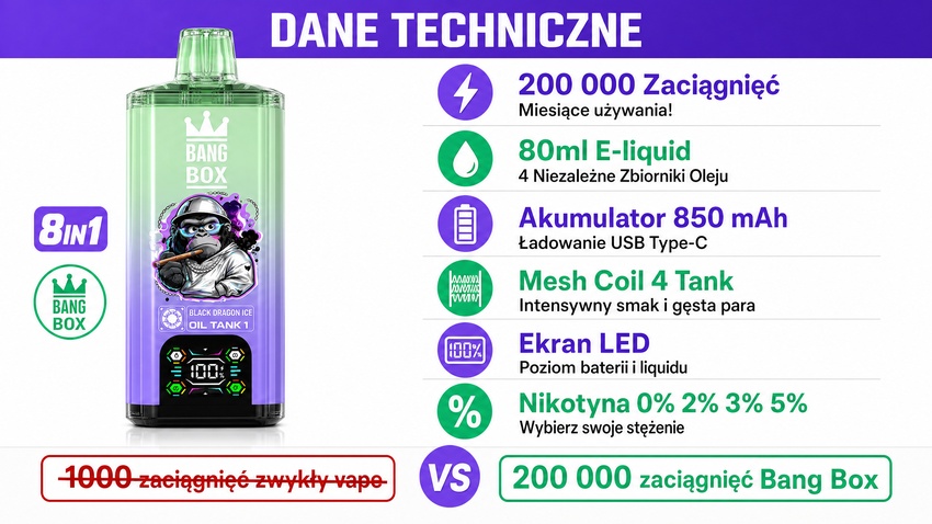 Bang Box 200K dane techniczne specyfikacja 80ml 850mAh Mesh Coil 4 Tank