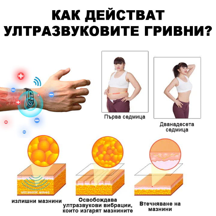 ✨🩵2024 Най-новата RicheranTM Ултразвукова детоксикираща гривна за изгаряне на мазнини-енергиен баланс⏱️ (70% отстъпка през последните няколко дни + препоръчано от лекар)