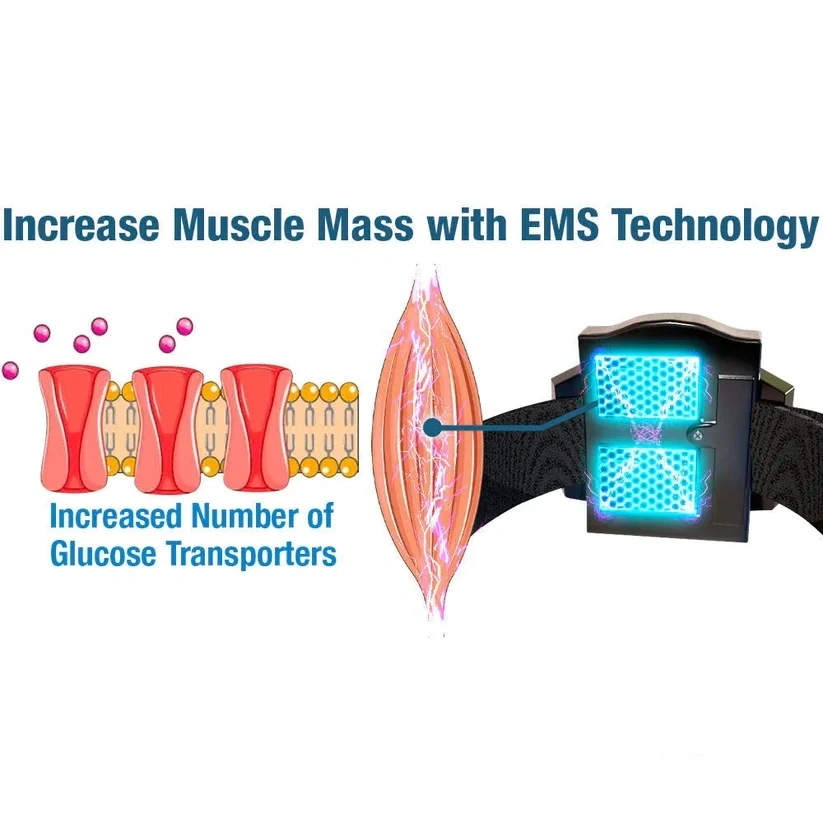 Dispositivo de impulso elétrico Fivfivgo™ GlycoWave