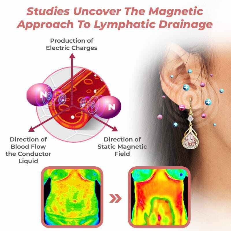 (🔥50% de desconto) Brincos magnéticos Lymph Flow