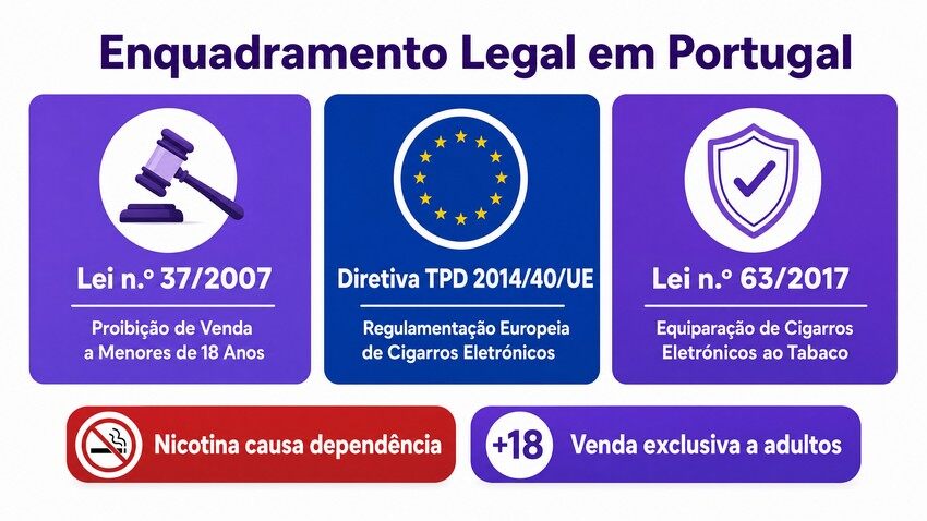Enquadramento Legal em Portugal - BangBox Vapor