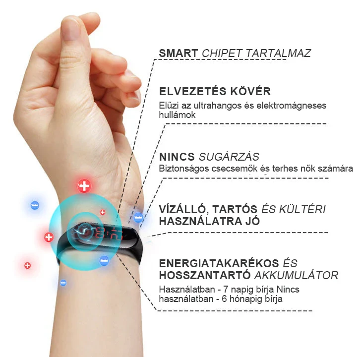 JOSFIT Ultradźwiękowa Liposukcja i Daleka Podczerwień Opaska Detox do Wyrównywania Poziomu Cukru We Krwi - Energy Balance Wyprzedaż Ograniczona Czasowo