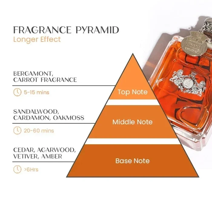 Perfume de feromônios Alpha AiduerTM para homens