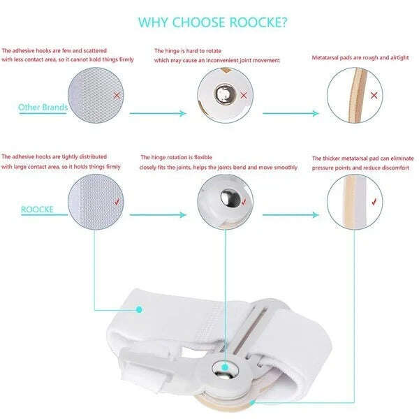 【Doctor recommended】Bunion Corrector para homens e mulheres