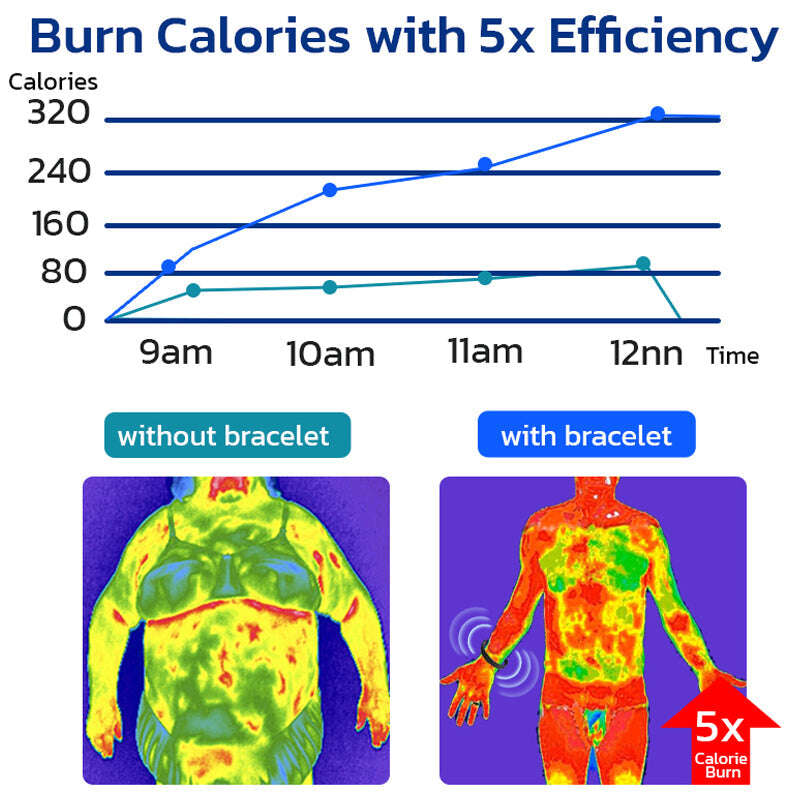 Гривна с лимфен графен Fivfivgo™