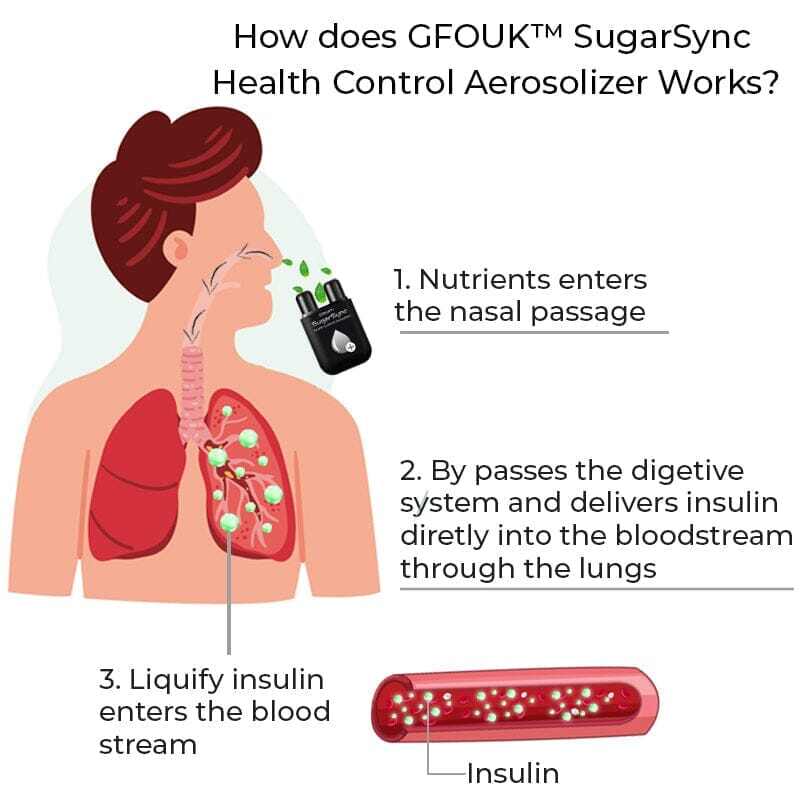 Aerossol de controle de saúde GFOUK™ SugarSync