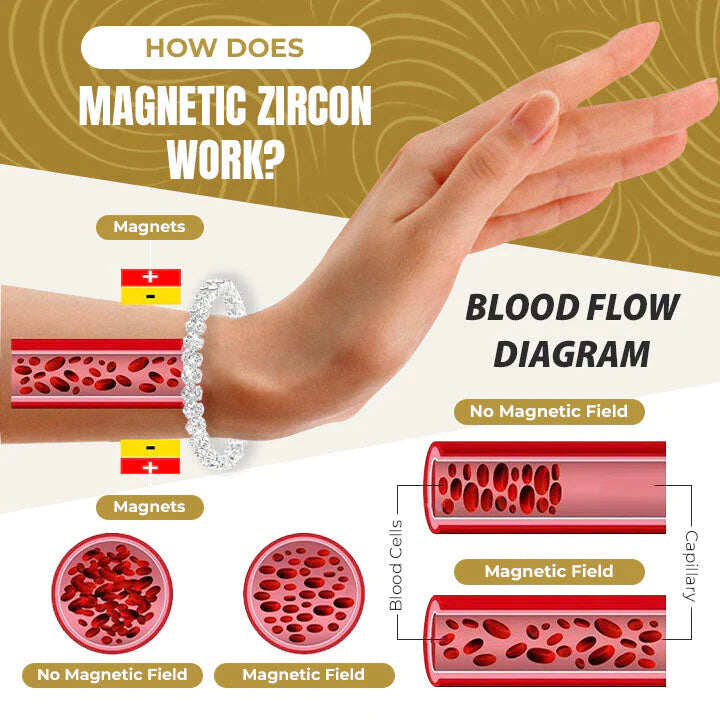 MIKROMÁGNESES CIRKÓN MÉREGTELENÍTŐ KARKÖTŐ (KORLÁTOZOTT IDŐ KIÁRUSÍTÁS 🔥UTOLSÓ NAP)