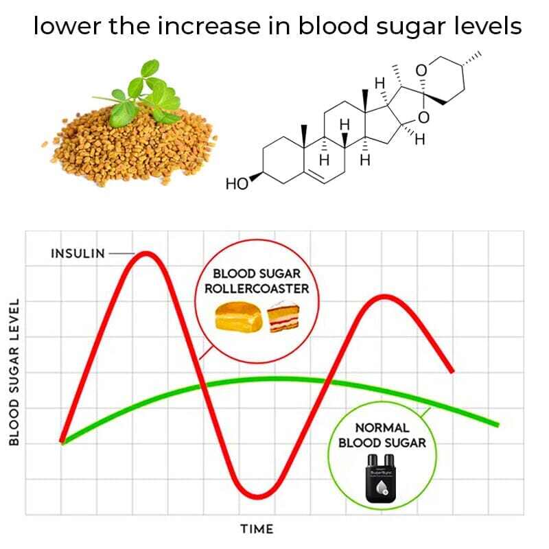 Aerossol de controle de saúde GFOUK™ SugarSync