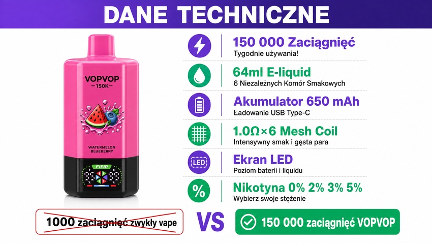 VOPVOP 150K 4 zestawy smaków A B C D wybierz teraz