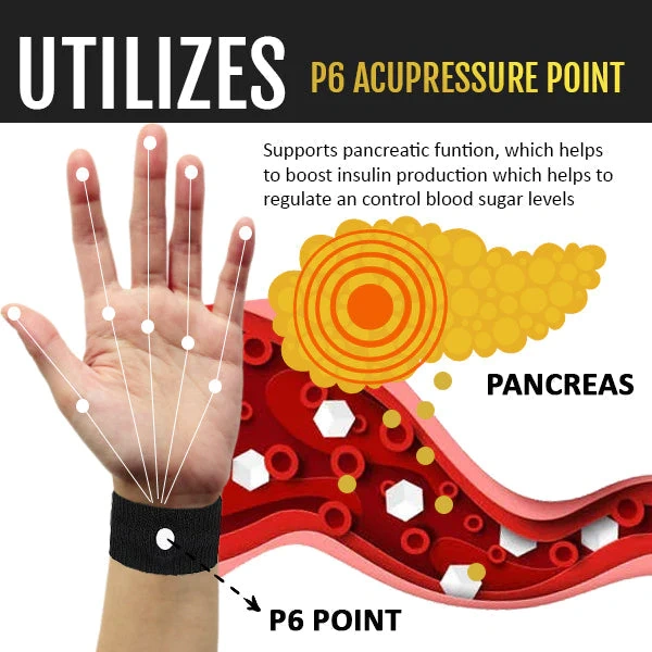 Pulseira de Controle de Açúcar WeiMax™
