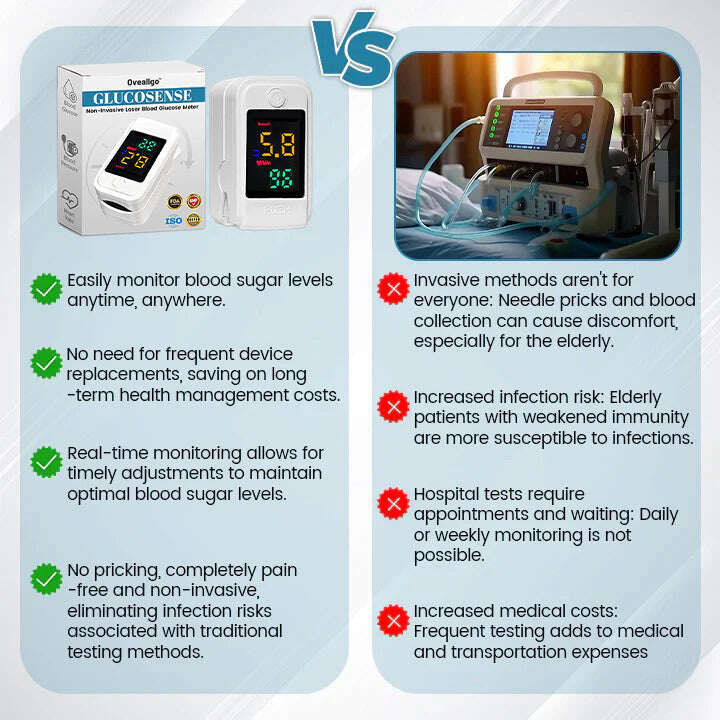 【OFFICIAL STORE】 Oveallgo™ Glucosense ULTRA Non-Invasive Laser Blood Glucose Meter [99.9%Accuracy 👍 Latest R&D in Medical Technology]
