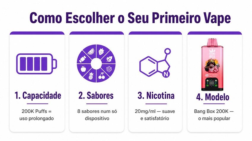 Guia de escolha de vapes descartáveis