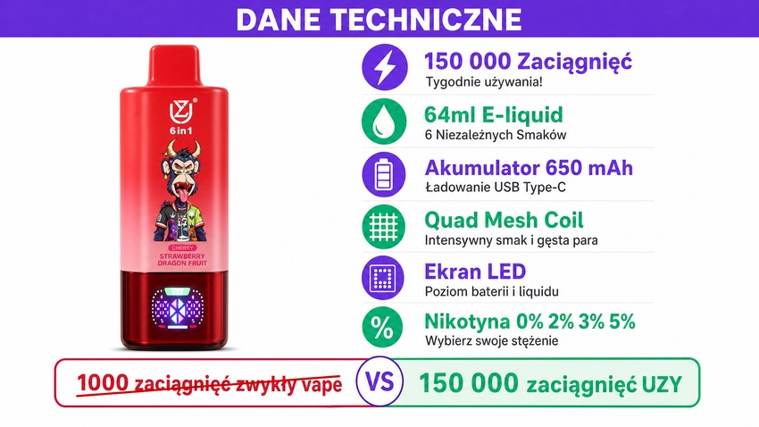 UZY 150K dane techniczne specyfikacja Quad Mesh Coil ekran LED