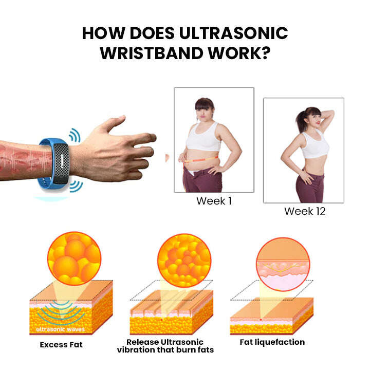 (🔥ΤΕΛΕΥΤΑΙΑ ΜΕΡΑ 49% ΕΚΠΤΩΣΗ) Histone™ Matteo Ultrasonic Body Shape Wristband Pro 🔥