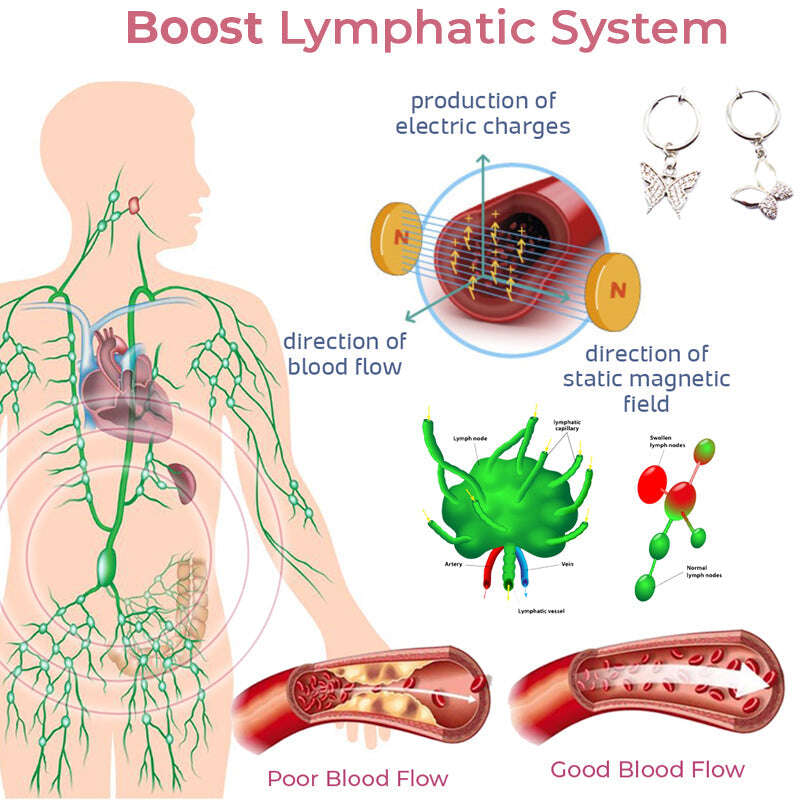 MAGNEPRESS ACUPRESSÃO UMBILICAL ANEL DO BOTÃO DE DESINTOXICAÇÃO DO BARRIGA