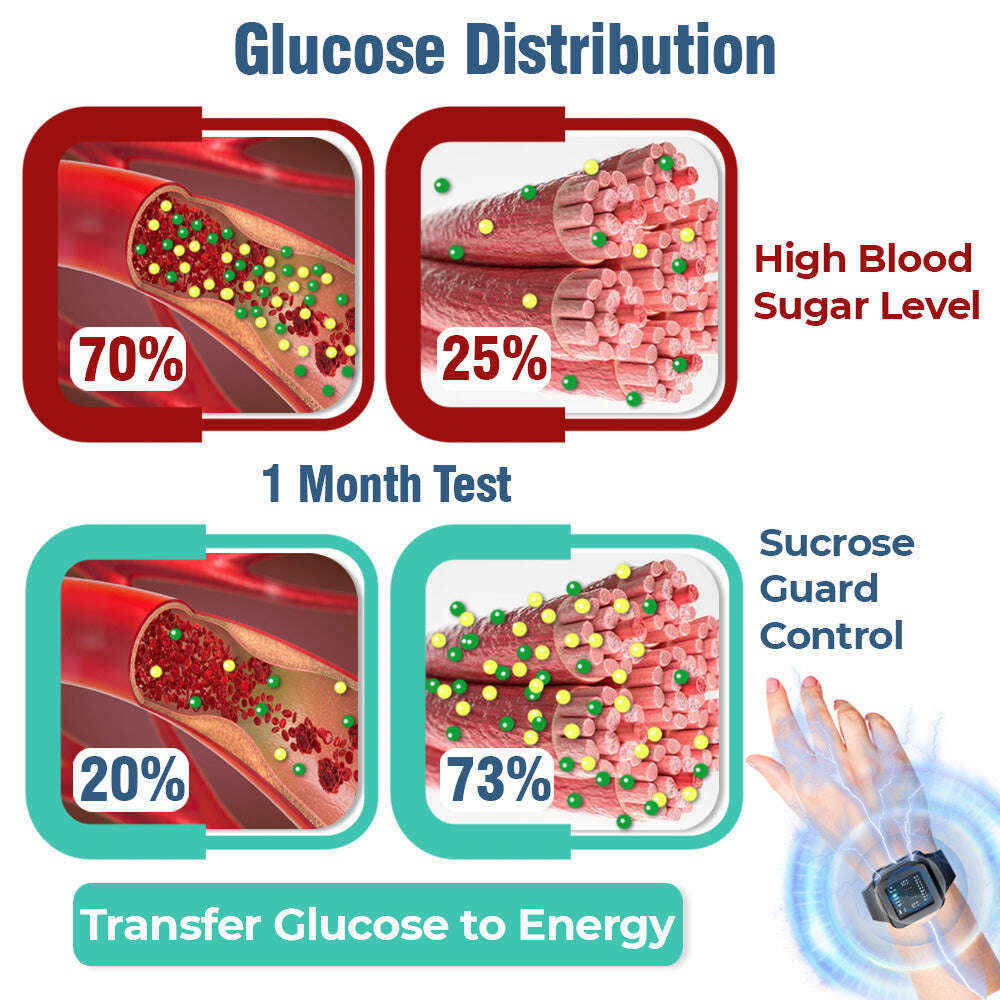 GFOUK™️ Устройство за балансиране на електрически импулс SucroseGuard