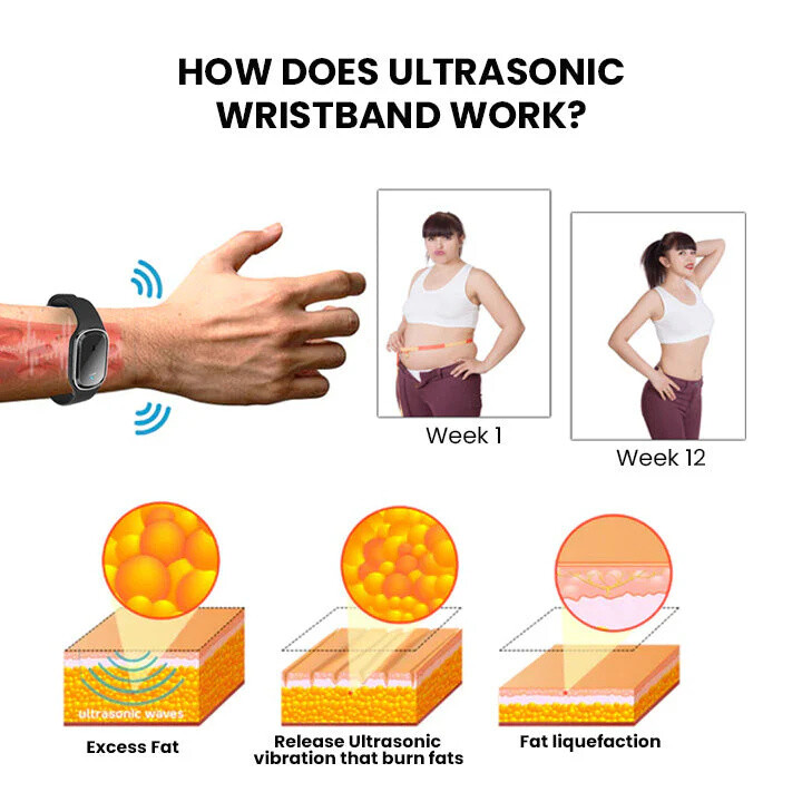 Ultrazvukový náramek pro tvarování těla SEAGRI Ultra-Tech