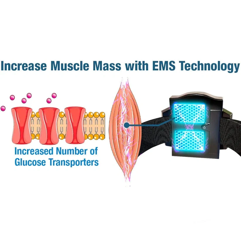 Fivfivgo™ GlycoWave elektromos impulzuskészülék