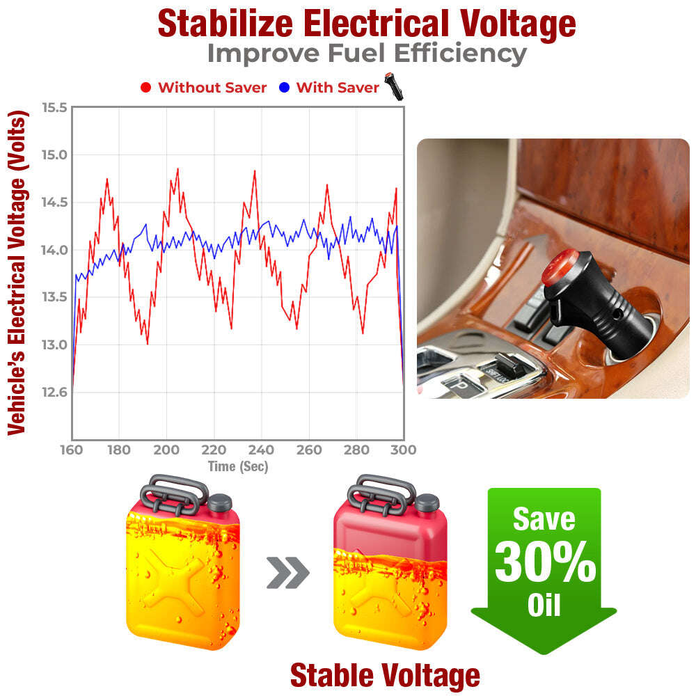 GFOUK™ EcoCharge Икономия на гориво за автомобил