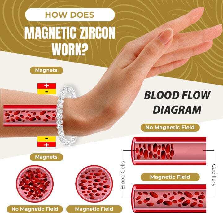 МИКРОМАГНИТНА ЦИРКОНИЕВА ОФОРМЯЩА ГРИВНА