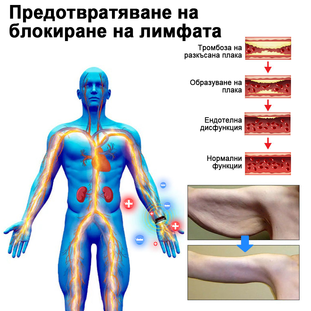 ✨🩵2024 Най-новата RicheranTM Ултразвукова детоксикираща гривна за изгаряне на мазнини-енергиен баланс⏱️ (70% отстъпка през последните няколко дни + препоръчано от лекар)