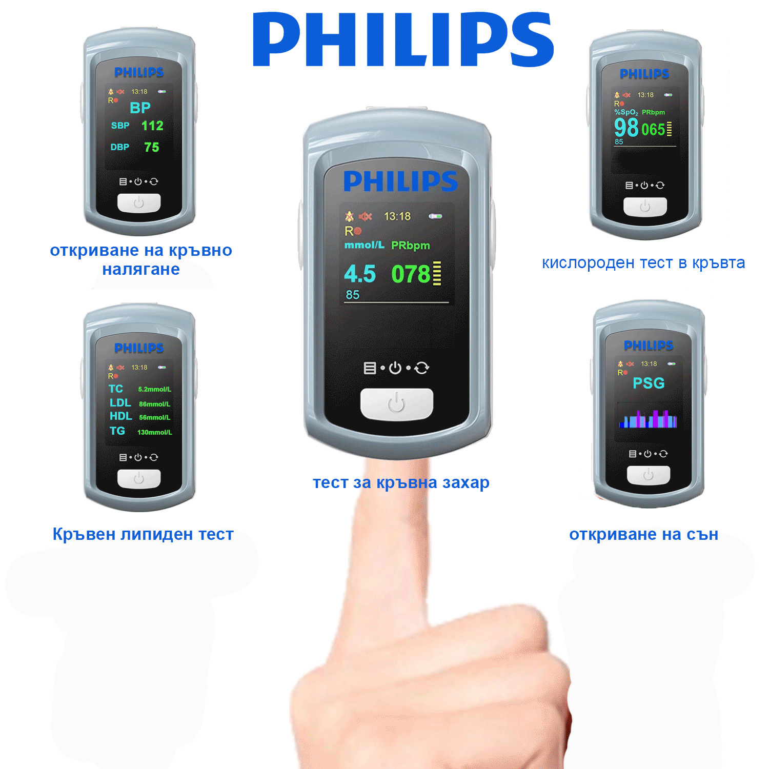 Неинвазивен лазерен глюкомер Philips 2024, без необходимост от вземане на кръв