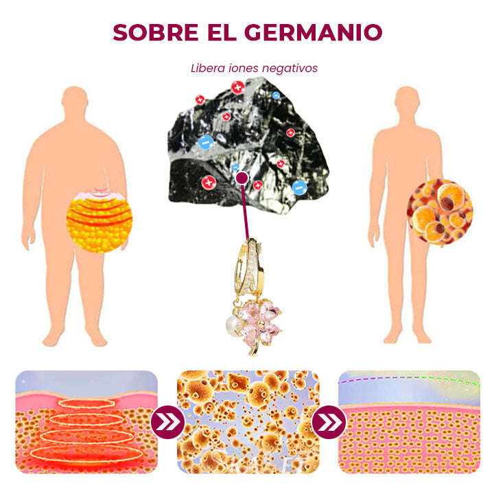 OVEALLGO™ LUNA ОБЕЦИ LYMPHVITY GERMANIUM MAGNETOTHERAPY