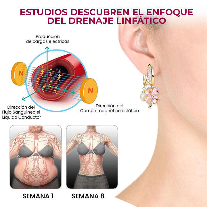OVEALLGO™ LUNA ОБЕЦИ LYMPHVITY GERMANIUM MAGNETOTHERAPY