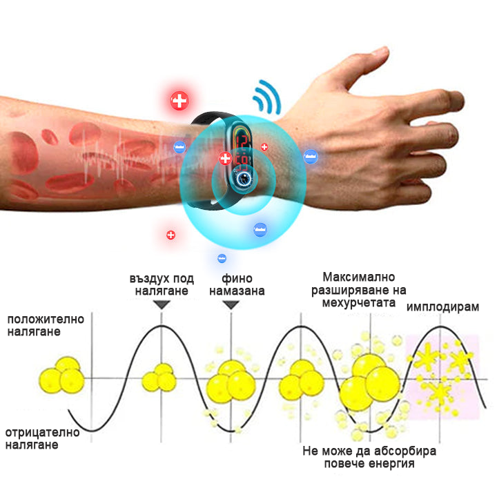 ✨🩵2024 Най-новата RicheranTM Ултразвукова детоксикираща гривна за изгаряне на мазнини-енергиен баланс⏱️ (70% отстъпка през последните няколко дни + препоръчано от лекар)