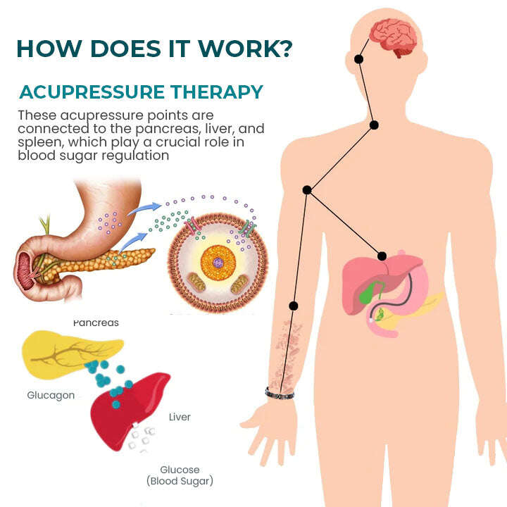 Pulseira de Magnésio Oveallgo™ SugarSteady Lvmphvity