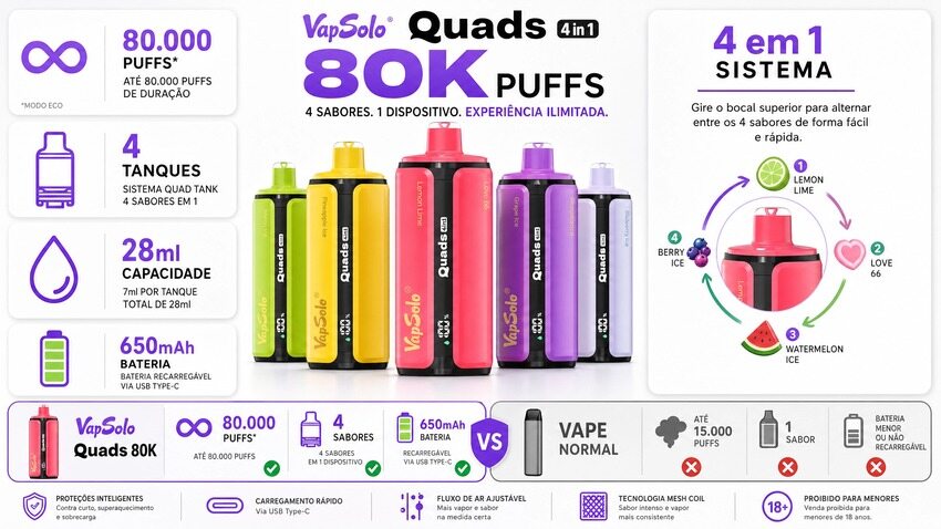 VapSolo Quads 80K Especificações e Modos