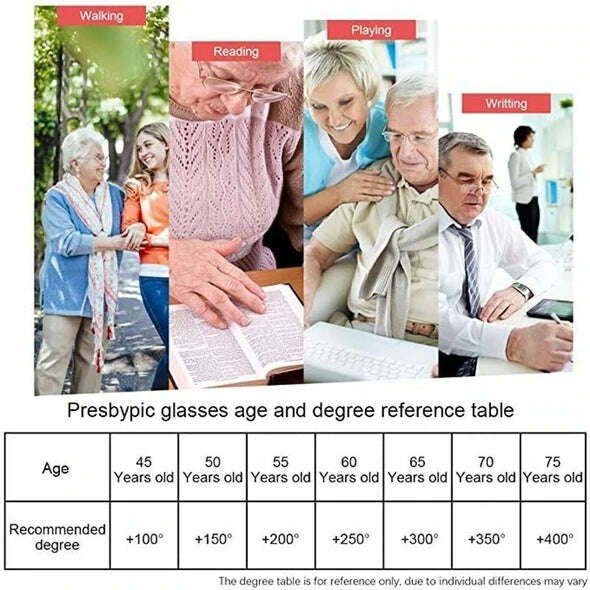 Очила за четене с интелигентно увеличение