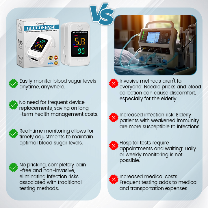 Medidor de glicose no sangue a laser não invasivo Ceoerty™ GlucoSense