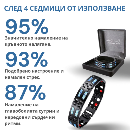 GF0UK™ Здравна гривна за контрол на кръвното налягане