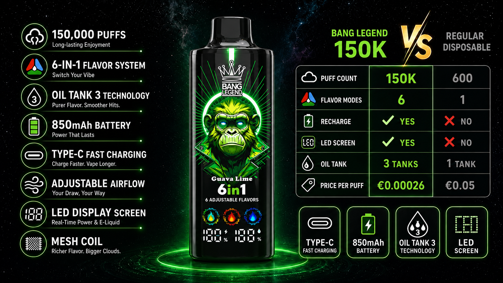 Bang Legend 150K Technical Specifications vs Regular Disposable Vape