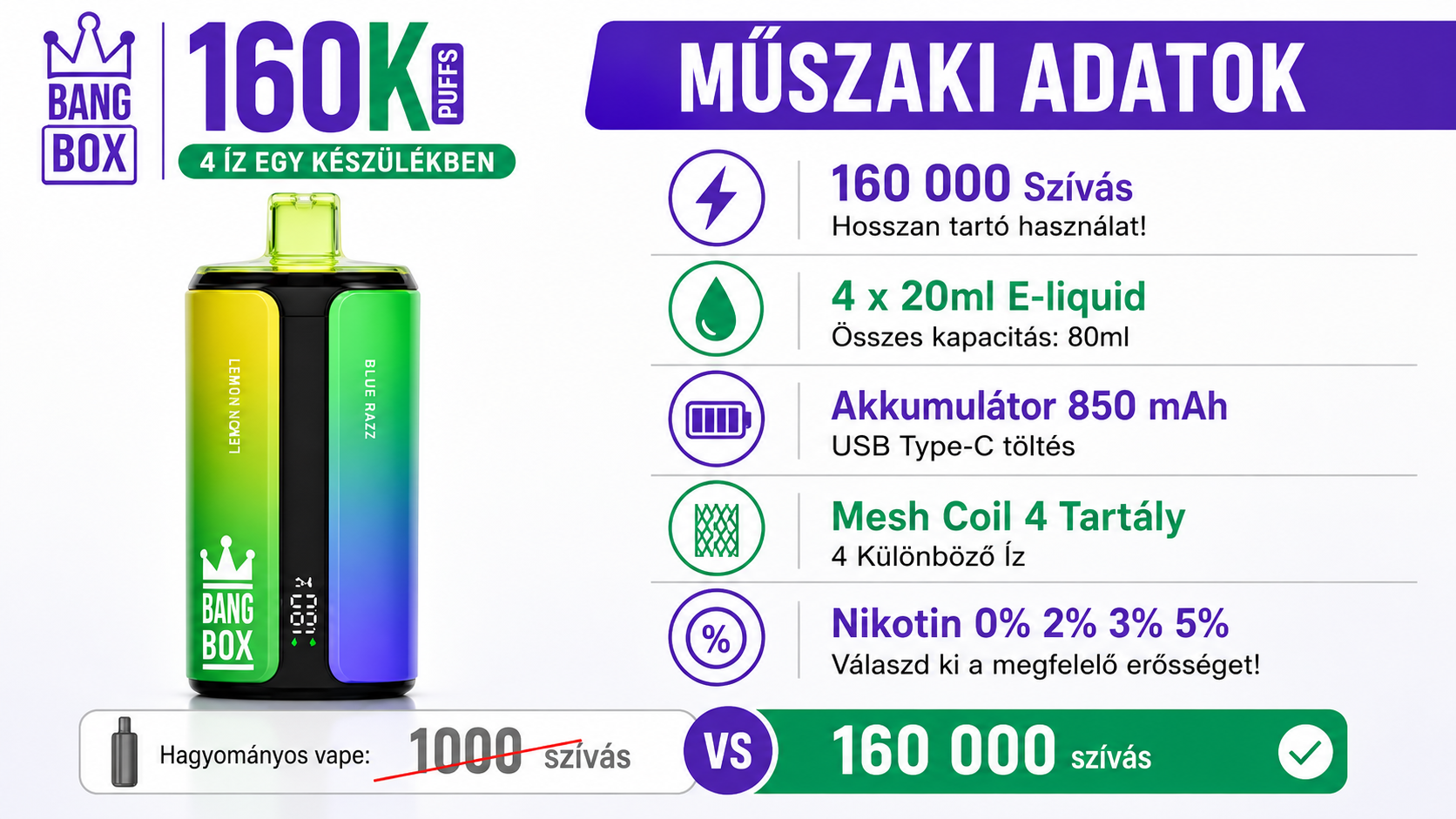 Bang Box 160K műszaki adatok 80ml 850mAh Type-C