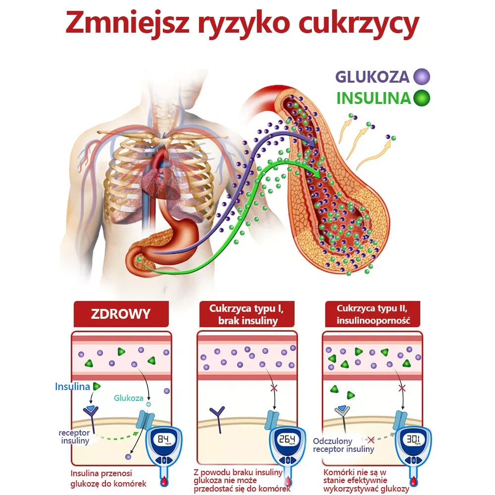 2024 Novo nebulizador para controle de açúcar no sangue💥Promoção de desconto temporário💥