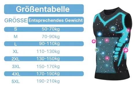 ⚡LuckySong® 2023 új mellény az ionmodellezéshez