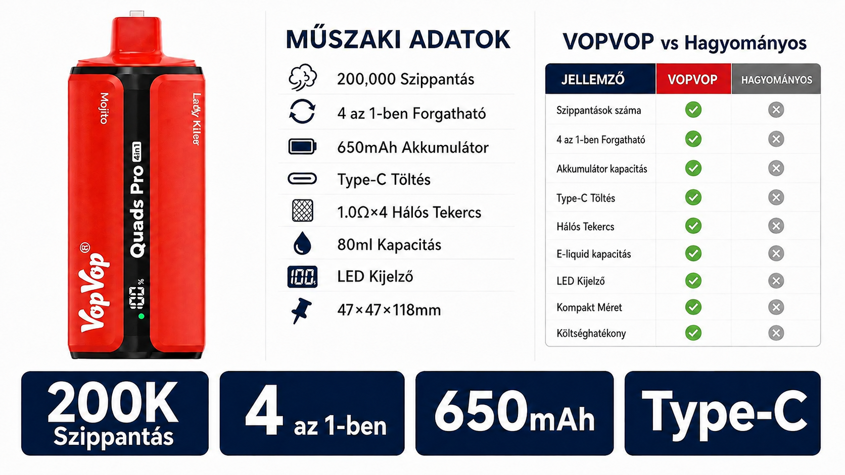VopVop Quads Pro 200K műszaki adatok és specifikációk