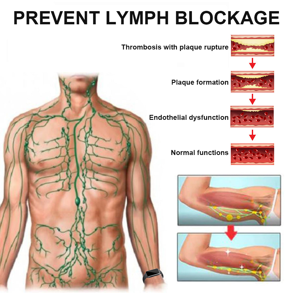 Ултразвукови часовници за детоксикация Fivfivgo™ - Енергиен баланс