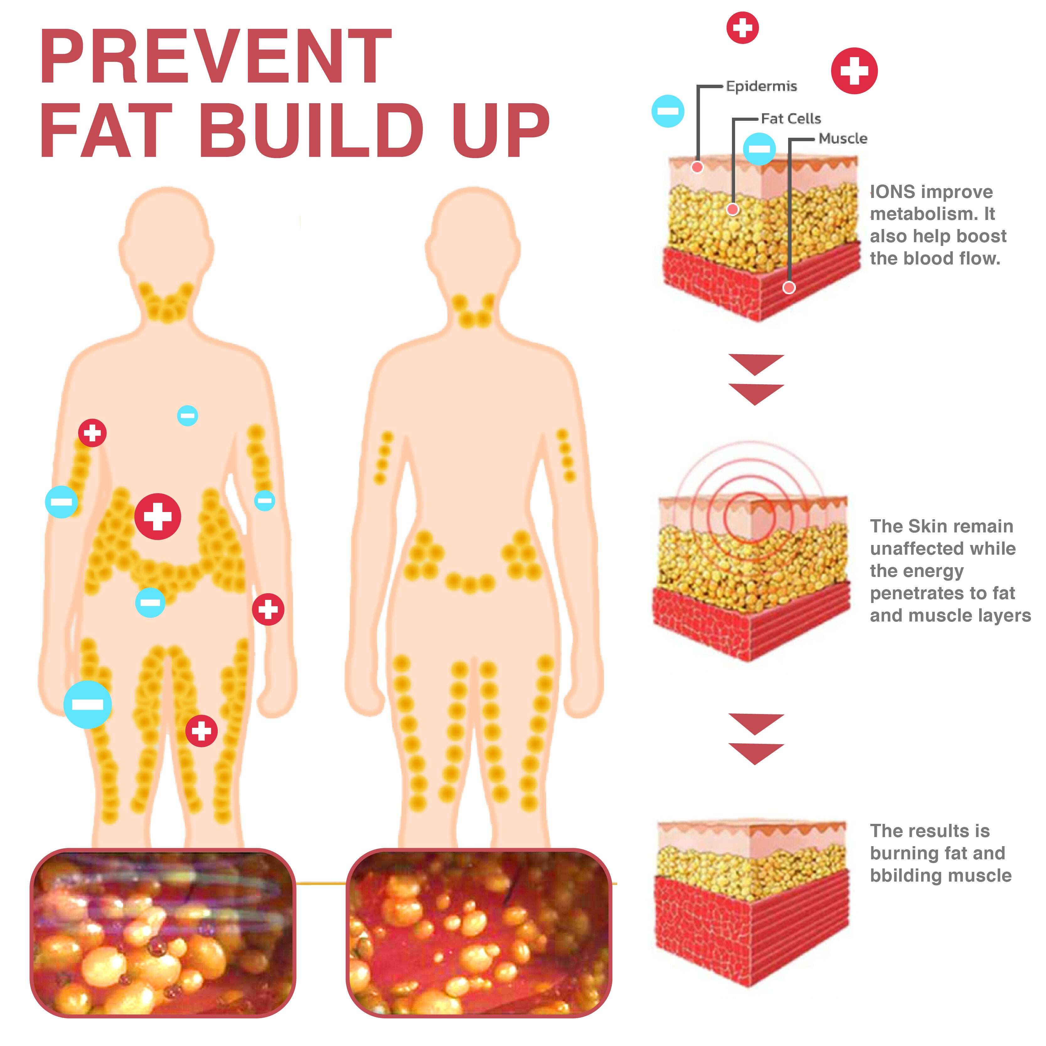 Cuecas de cintura alta com restauração de fibra de grafeno