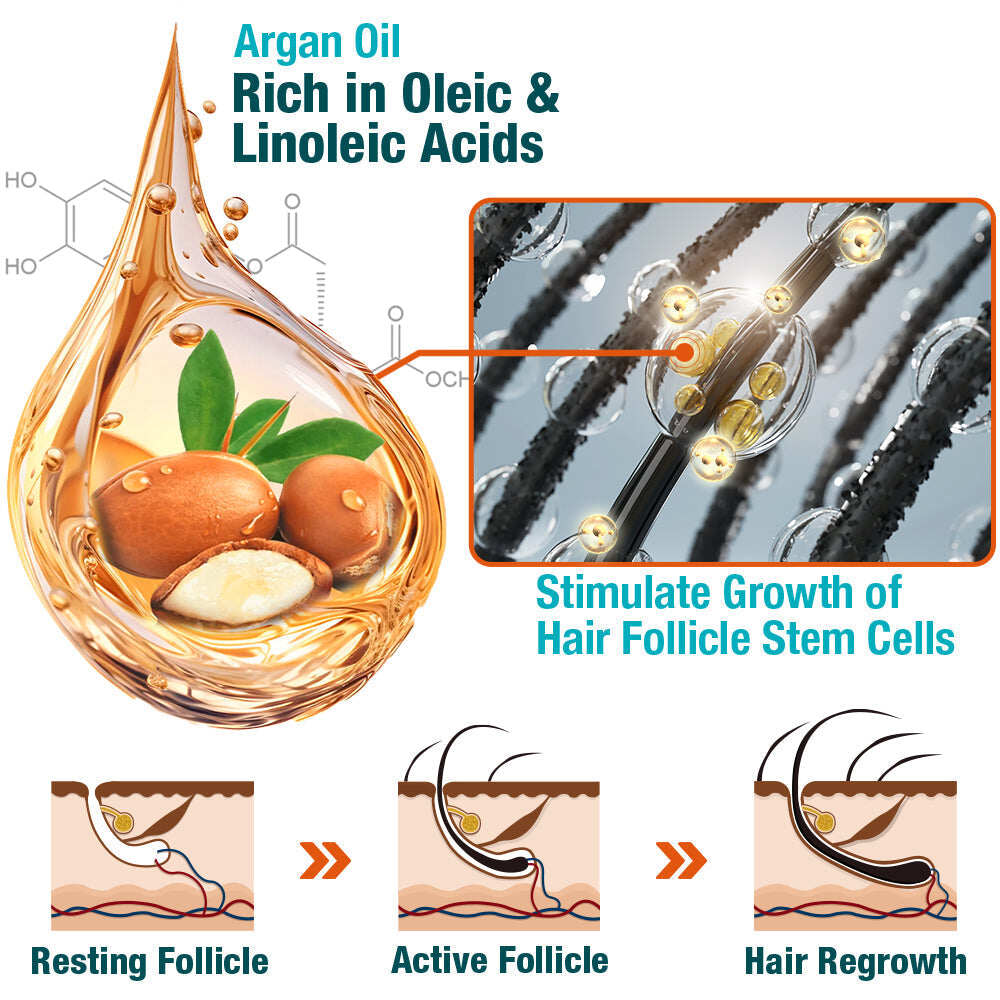 Óleo capilar marroquino GFOUK™ ZenithGrowth